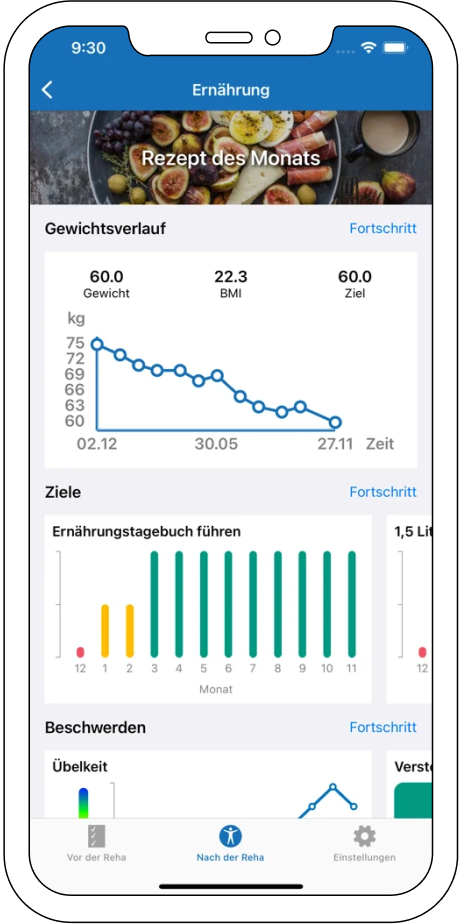 Appscreen Statistiken